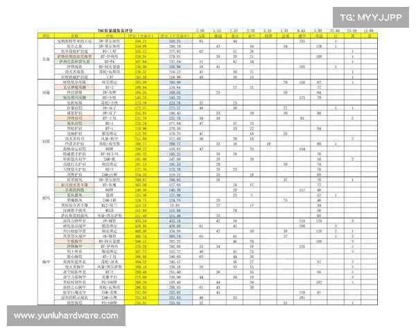 魔兽世界怀旧服：武器伤害值提升攻略